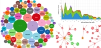 SIRD-SIEL: International Conference 2019 on Learning Analytics