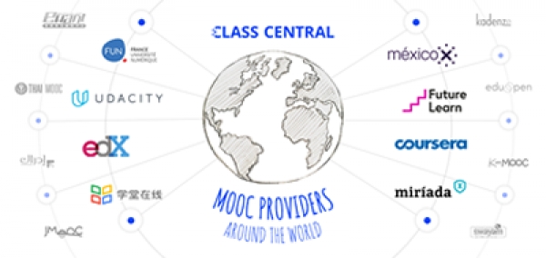 Class Central: la guida mondiale ai MOOCs
